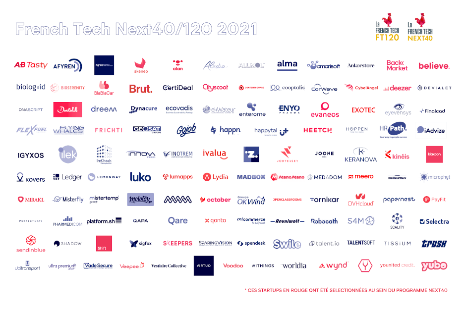 Amarisoft lauréate de la promotion 2021 du French Tech Next40/120
